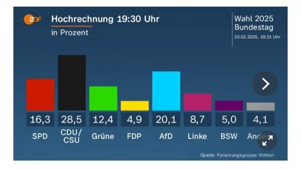 Bild zum Beitrag