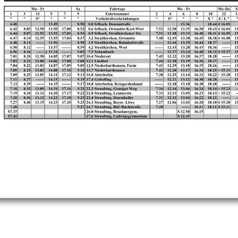 Busfahrplan lesen! Wie?! (Bus, Fahrzeit)