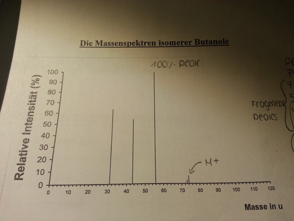 Das Bild - (Chemie, butanol)