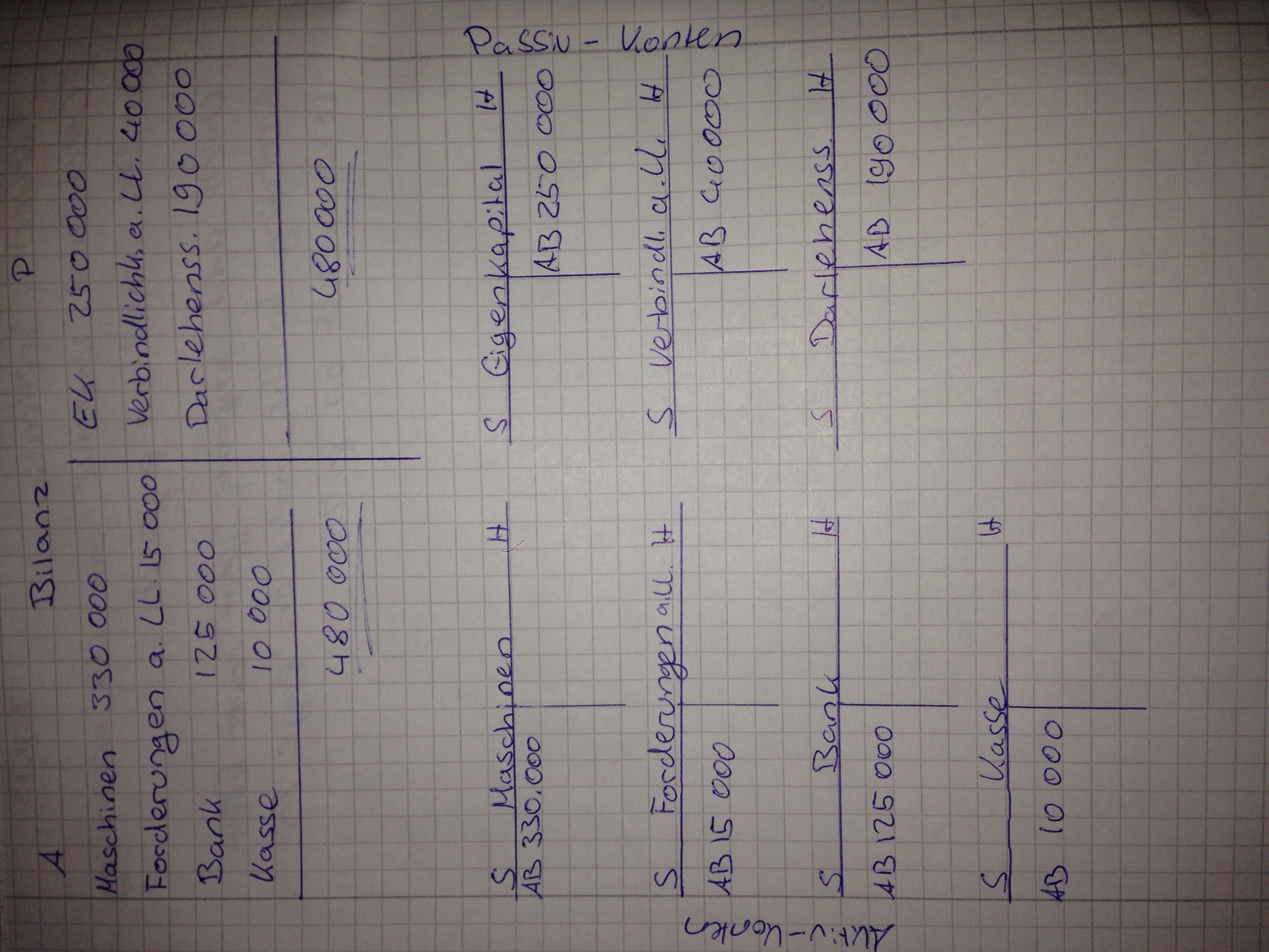 BWL Bilanzen   T- Konten (Buchführung, bilanz, Bestandskonten)