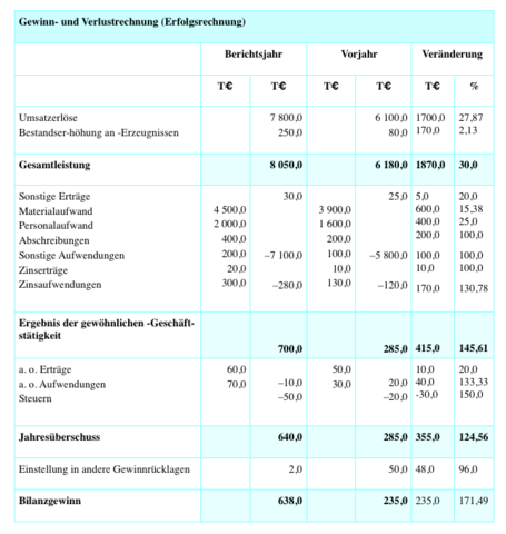 Bild zu Frage