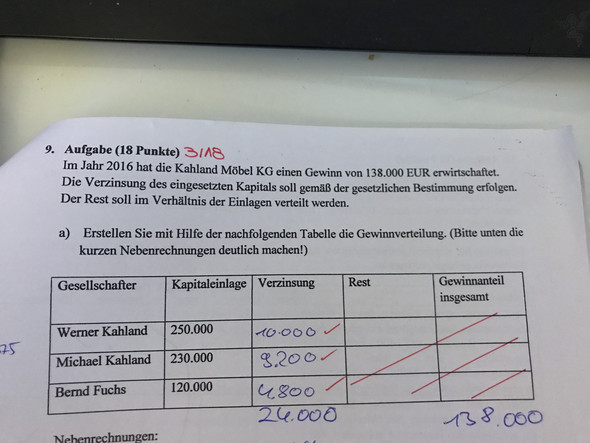 Bwl Kg Gewinnverteilung Kommanditgesellschaft