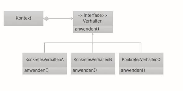 - (Computer, Programmieren, Informatik)