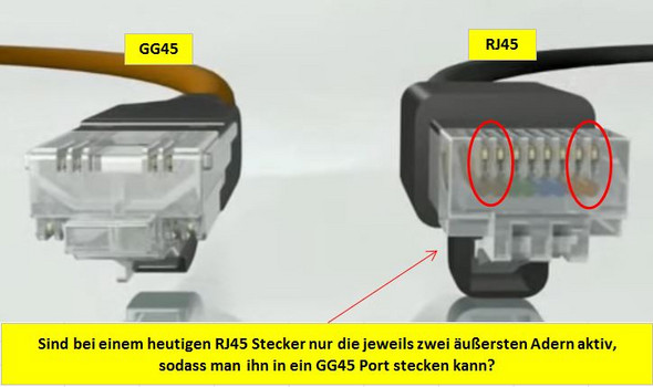 CAT 7 Netzwerkkabel mit GG 45 Port auf RJ 45 Stecker mit LANmark-7A ...