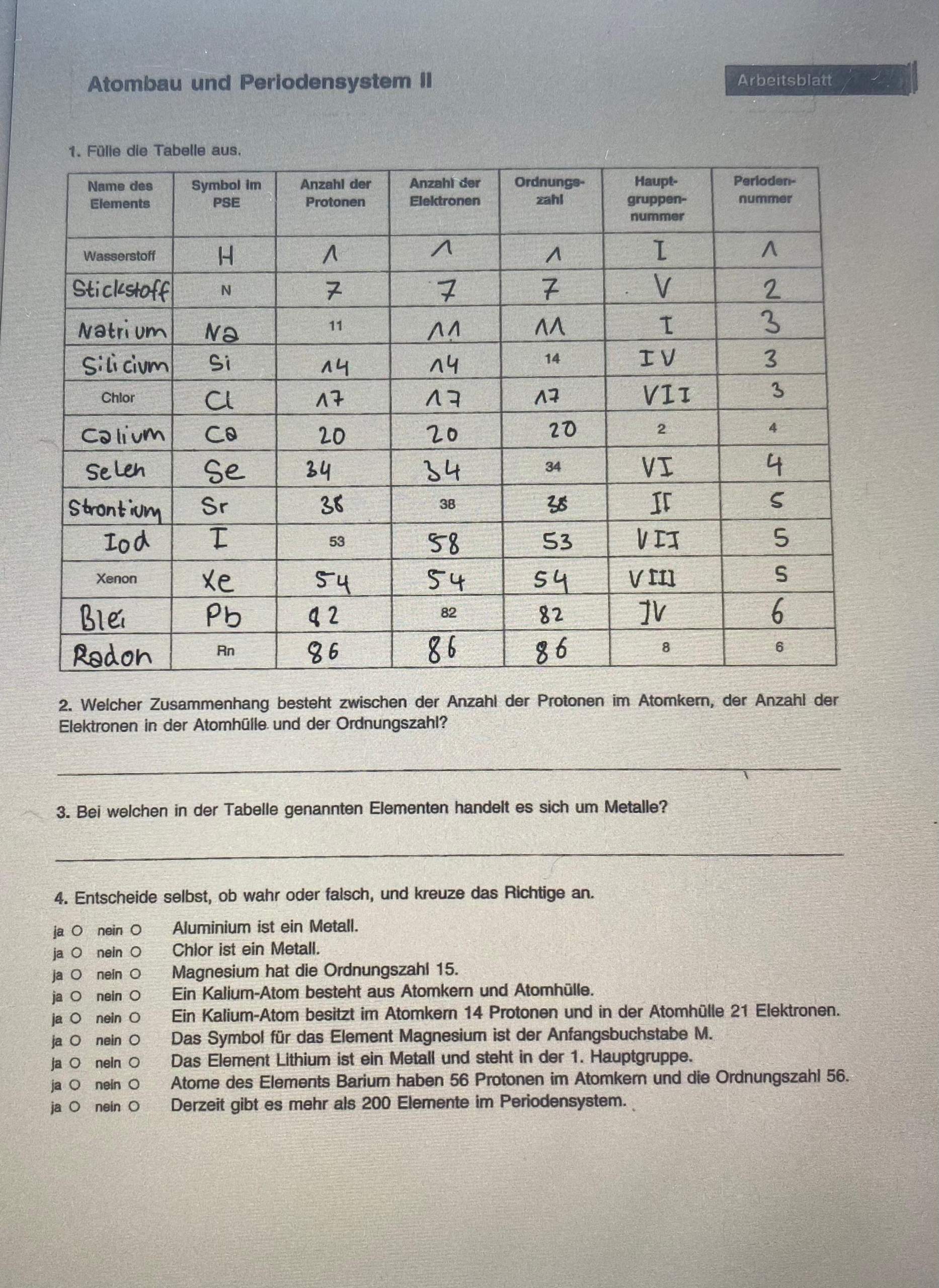 Atombau Und Periodensystem Arbeitsblatt Lösung Chemie Atombau und Periodensystem 2?