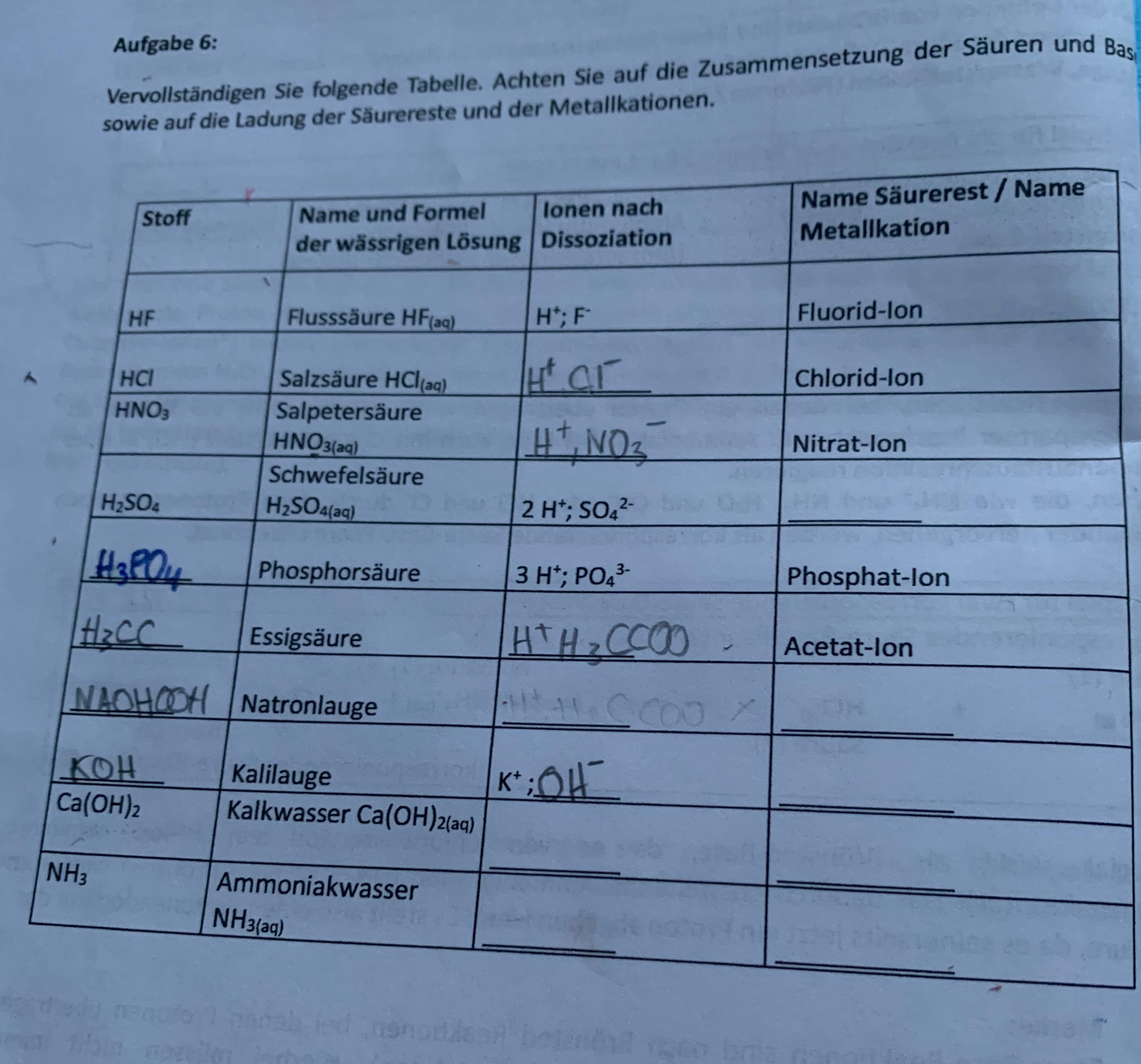 Chemieaufgabe Dissoziation Saure Base Schule Chemie Chemieunterricht Chemieaufgabe Dissoziation Saure Base Schule Chemie Chemieunterricht