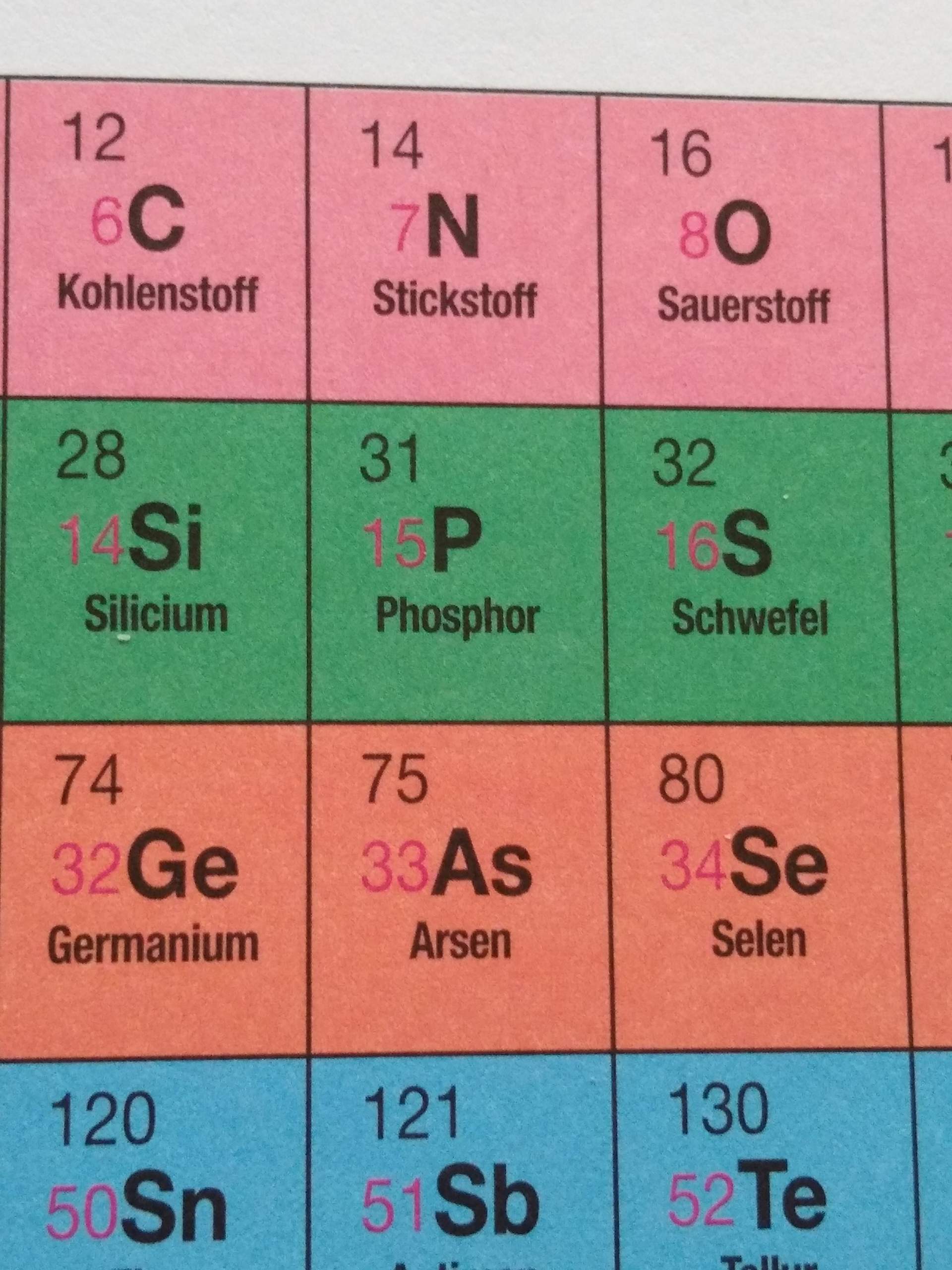 Chemie Elektronen Neutronen Protonen Im PSE Atom Ionen chemie-elektronen-neutronen-protonen-im-pse-atom-ionen