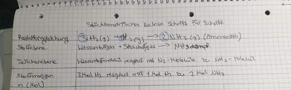 - (Schule, Chemie, Abitur)