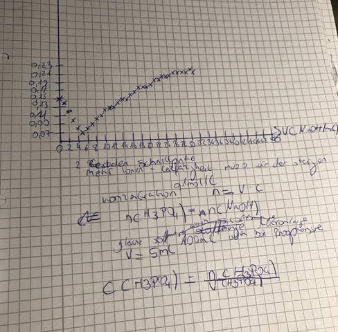 Chemie Konzentration Ausrechnen C N V Schule Aufgabe