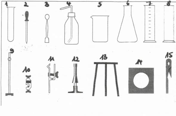 Chemie Laborgerate Wie Heissen Sie Schule