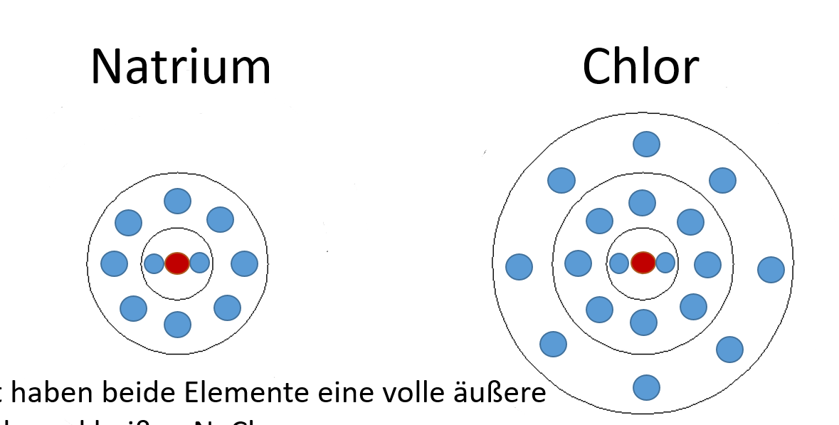 Natrium Und Chlor Reaktion Natrium Und Chlor Reagieren Zu-youtube