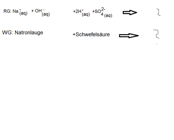 Neutralisation Natronlauge + Schwefelsäure - (Chemie, Neutralisation, Schwefelsäure)