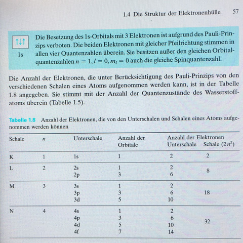 Chemie Orbitalmodell Unterschalen Lernen Universitat Elektronenkonfiguration