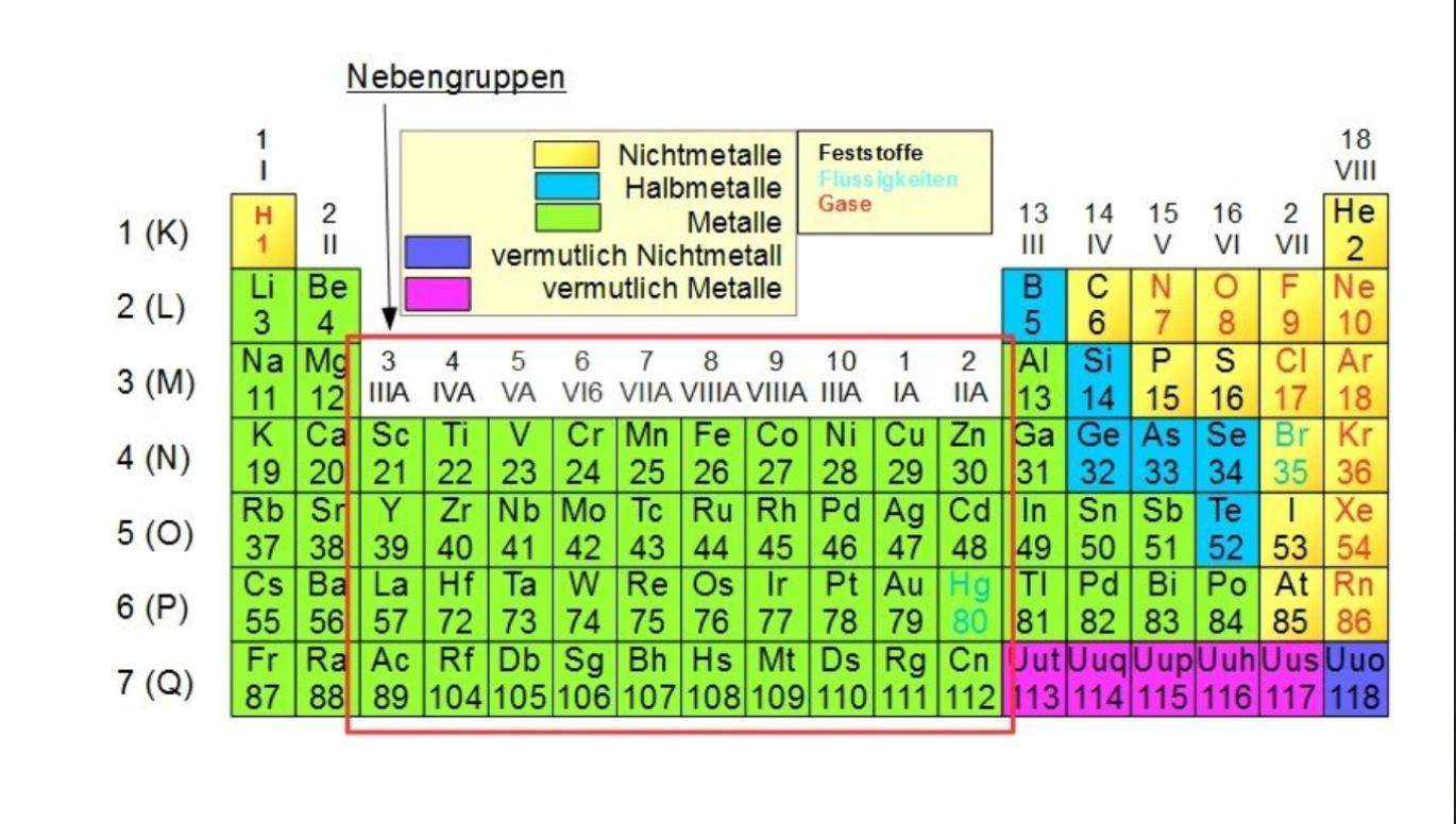 Chemie PSe Metalle so richtig? (Metall, Atom, Chemieunterricht)