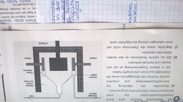 Das ist die Ha gewesen - (Chemie, Elektrolyse)