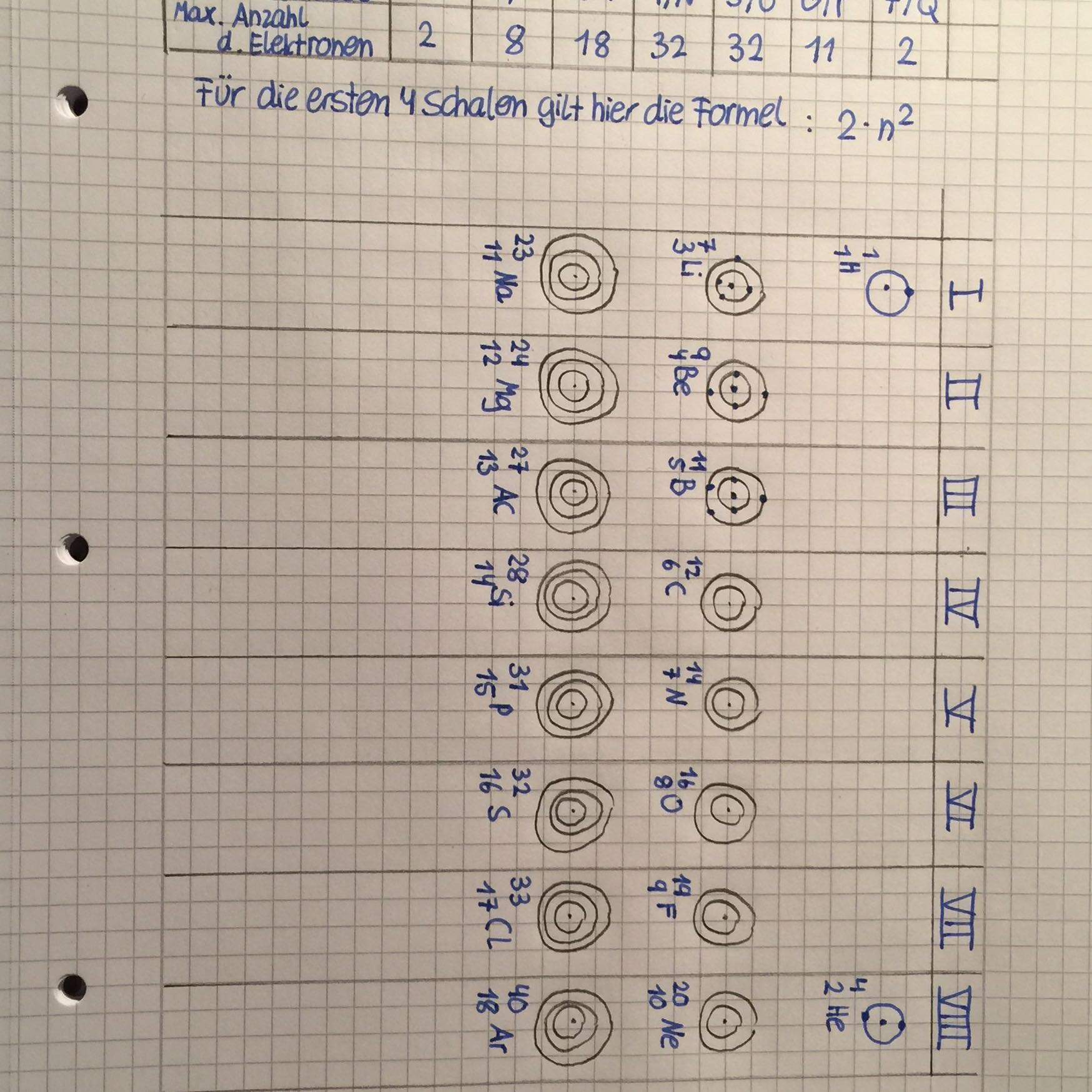 Alphabet Wunder Sanftmut schalen chemie bösartig Methan Labor Alphabet Wunder Sanftmut schalen chemie bösartig Methan Labor