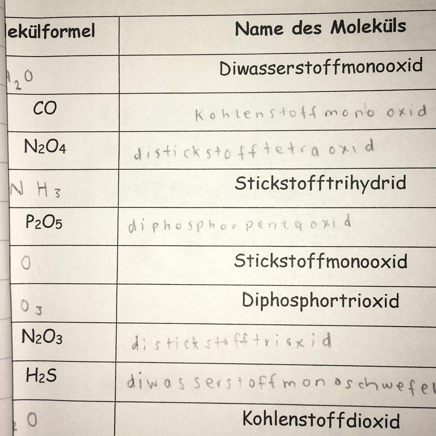 Chemische Benennung? (Schule, Chemie, Nomenklatur)