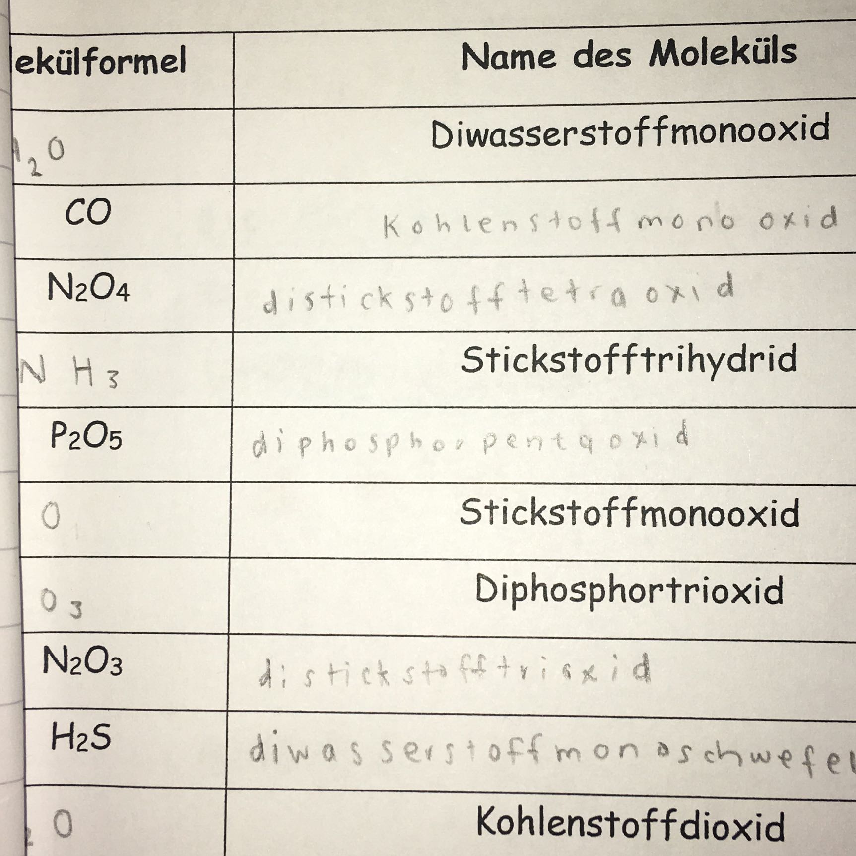 Iupac Nomenklatur Organische Chemie : Nomenklatur - Lexikon der Chemie