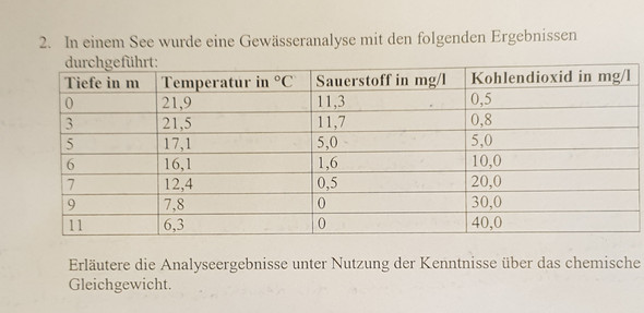 - (Schule, Chemie, Test)