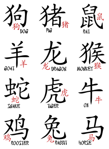 Chinesische Horoskope Welche Tattoo Chinesisch