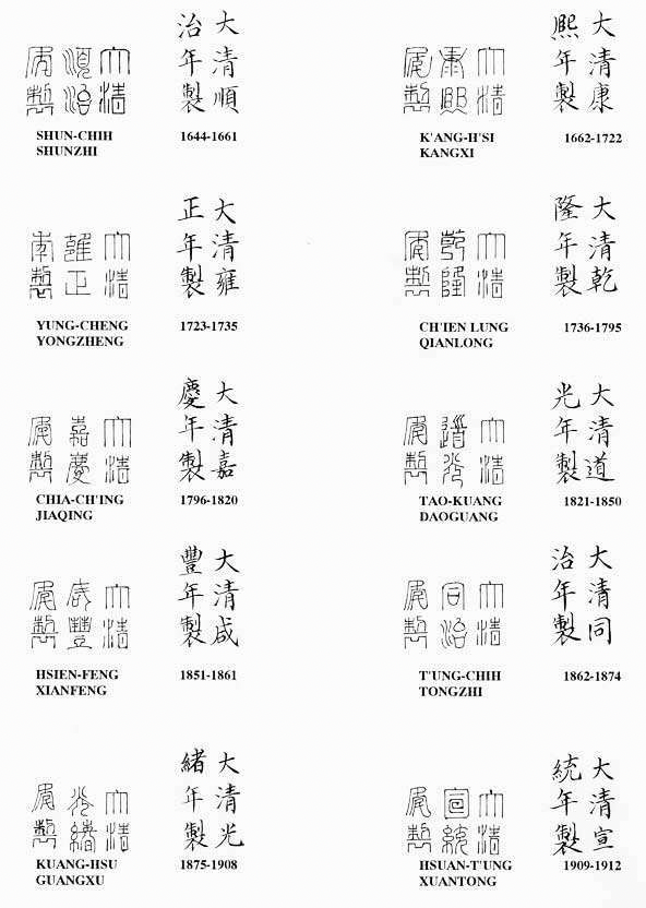 Chinesisches Porzellan? (China, Antiquitäten, Wertschätzung)
