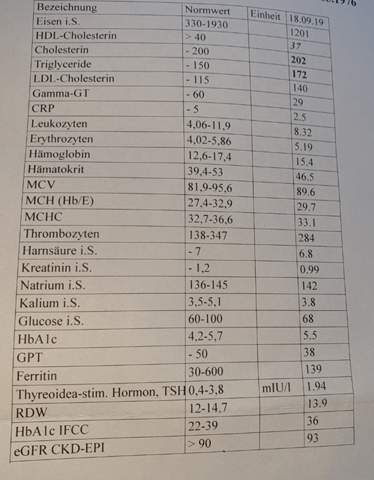 Cll Leukamie Blutwerte Gesundheit Und Medizin Cll Leukamie Blutwerte Gesundheit Und Medizin