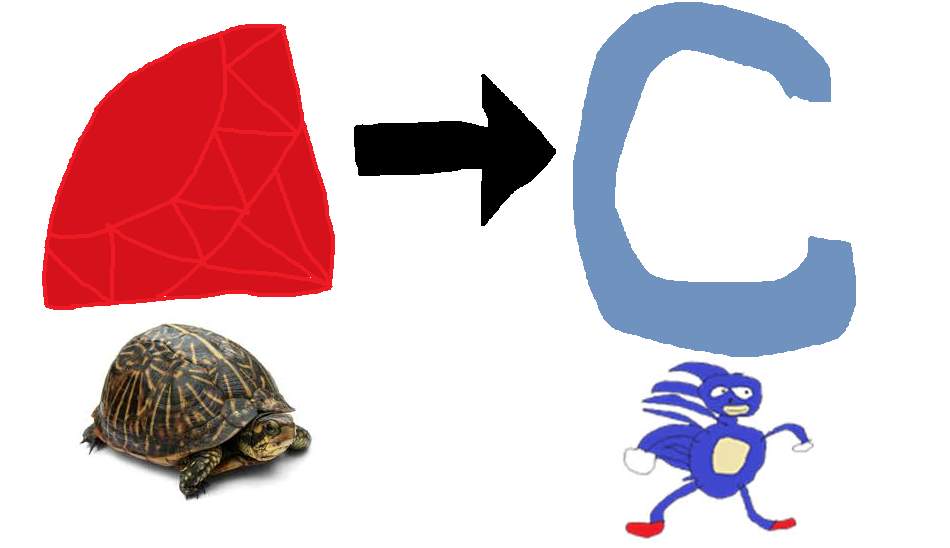 Code Übersetzer? (Programm, programmieren, Informatik)