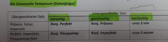 Consecutio Temporum Schule Sprache Latein