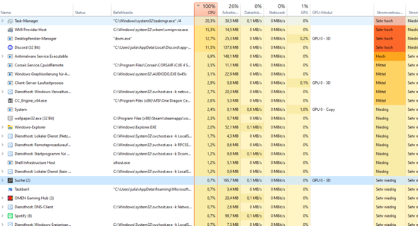 CPU Auslastung durchgängig bei 100 Prozent?