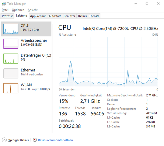 Task Manager - (Computer, Technik, Technologie)
