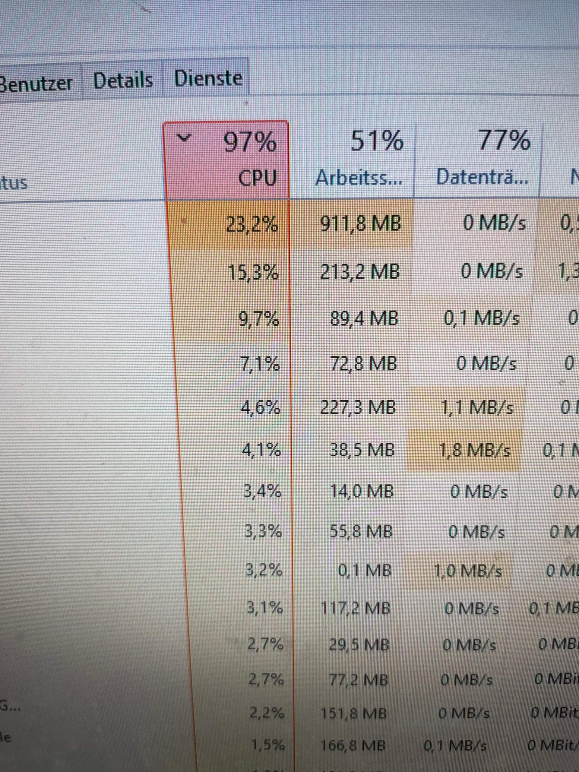 Cpu Auslastung 100 Prozent Ohne Grund Cpu ohne Grund überlastet? (Computer)