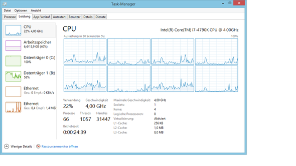 Geschwindigkeit auf 4Ghz/100% und Verwendung bei 22% - (Computer, PC, cpu)