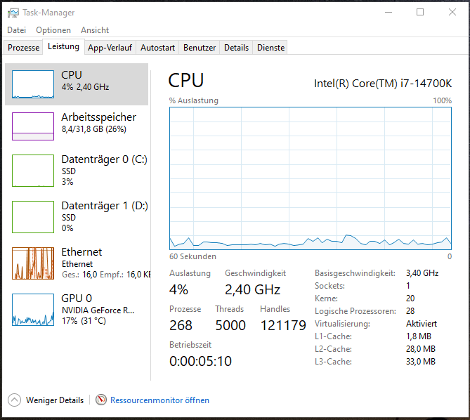 CPU taktet nicht mehr hoch oder runter (Intel i7 14700K)? (Gaming