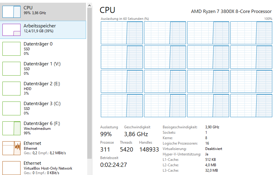 CPU zu 99% ausgelastet? (Gaming PC, Prozessor, AMD)