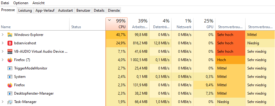 CPU zu 99% ausgelastet? (Gaming PC, Prozessor, AMD)