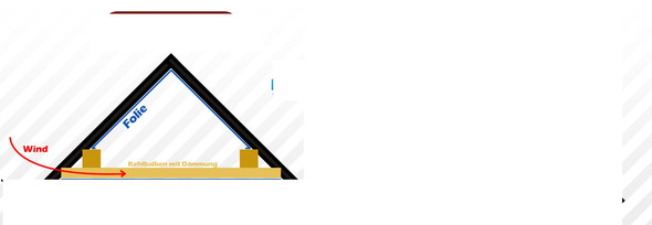 Dampfsperre Richtig Anbringen Physik Dammung Dachdecker