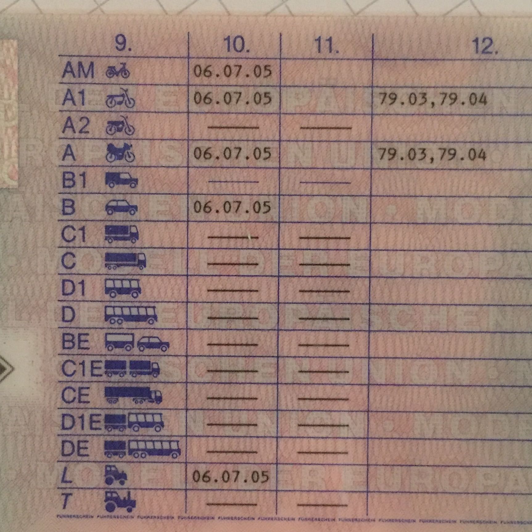 alter führerschein klasse 3 welches motorrad darf ich fahren