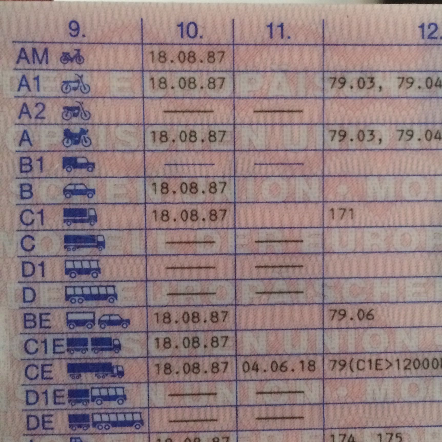 Darf ich wirklich a fahren? (Führerschein, Motorrad)