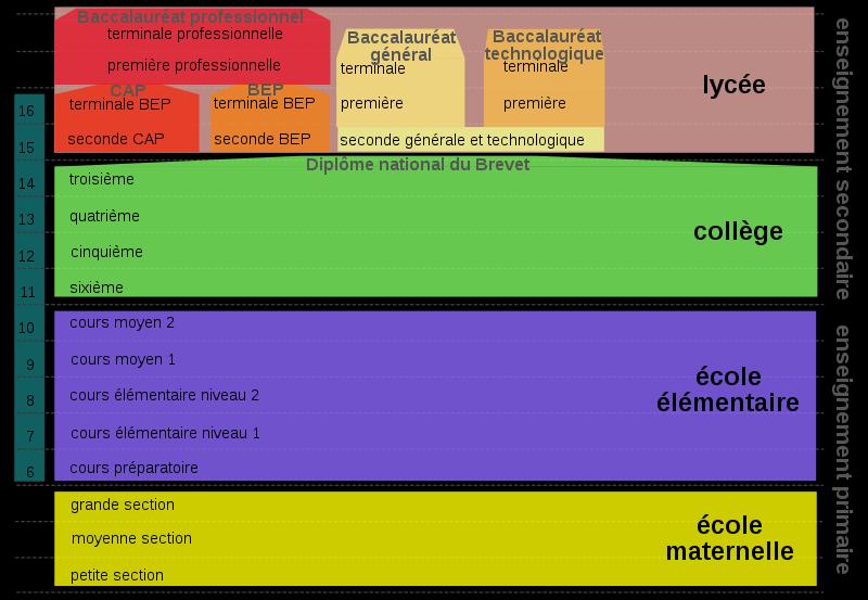 Das Deutsche  Schulsystem  auf franz sisch bersetzung  Das Deutsche  Schulsystem  auf franz sisch bersetzung