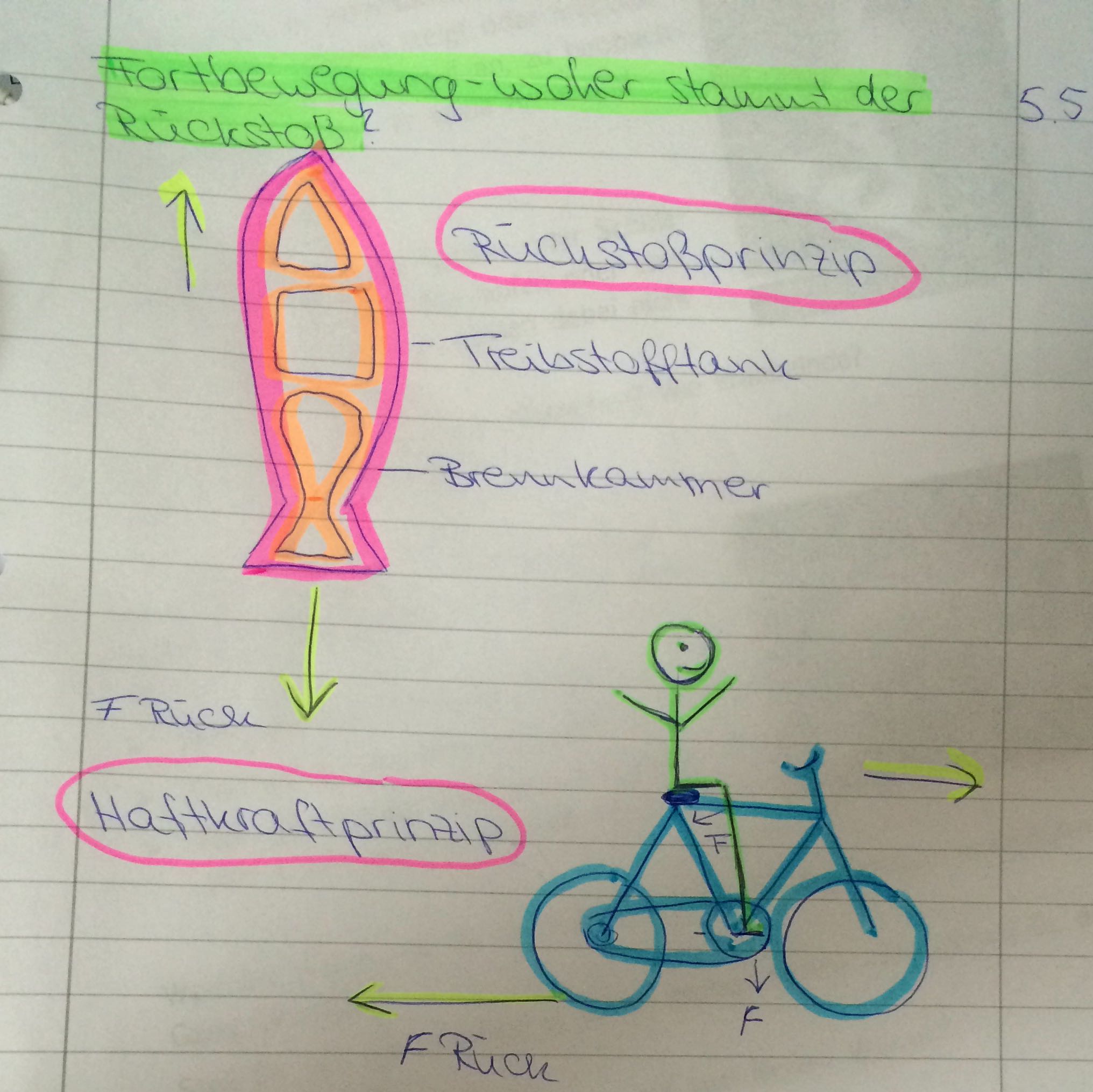 Das Haftkraftprinzip Gibt Es Ein Anderes Wort Dafur Schule Physik Naturwissenschaft