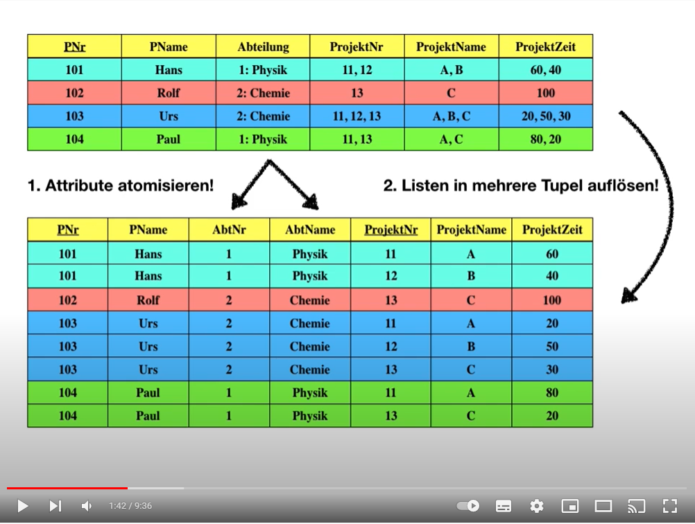 Datenbank in erste Normalform bringen? (Informatik, SQL-Server)