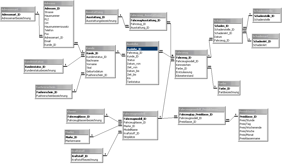Apple Datenbank Software Downxfil apple-datenbank-software-downxfil