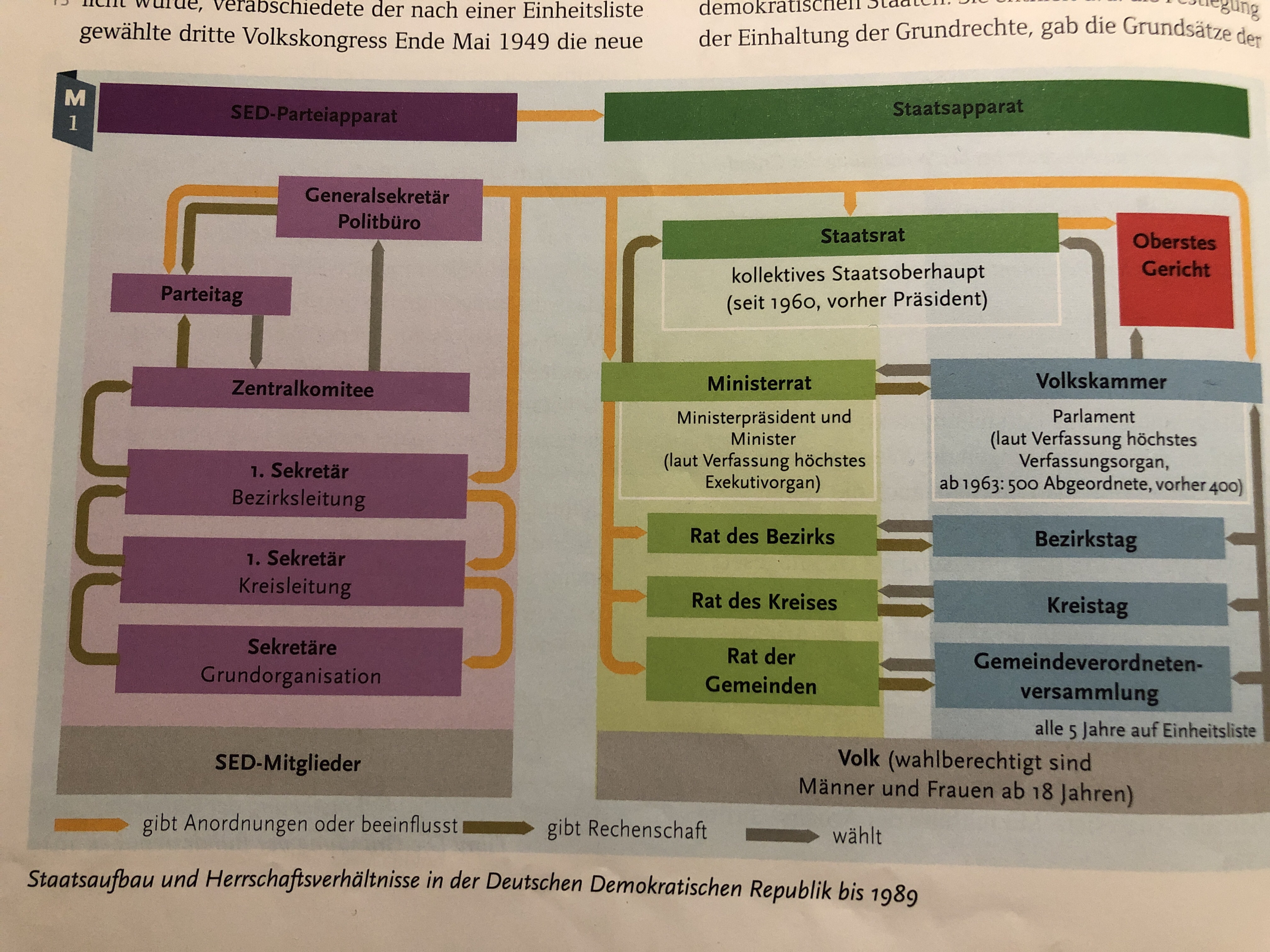 Ddr Brd Staatsaufbau Vergleich Schule Politik Deutschland