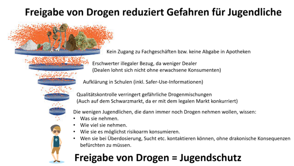 De Cannabis Legalisierung Ja Oder Nein Weed Konsum Legal Oder Illegal