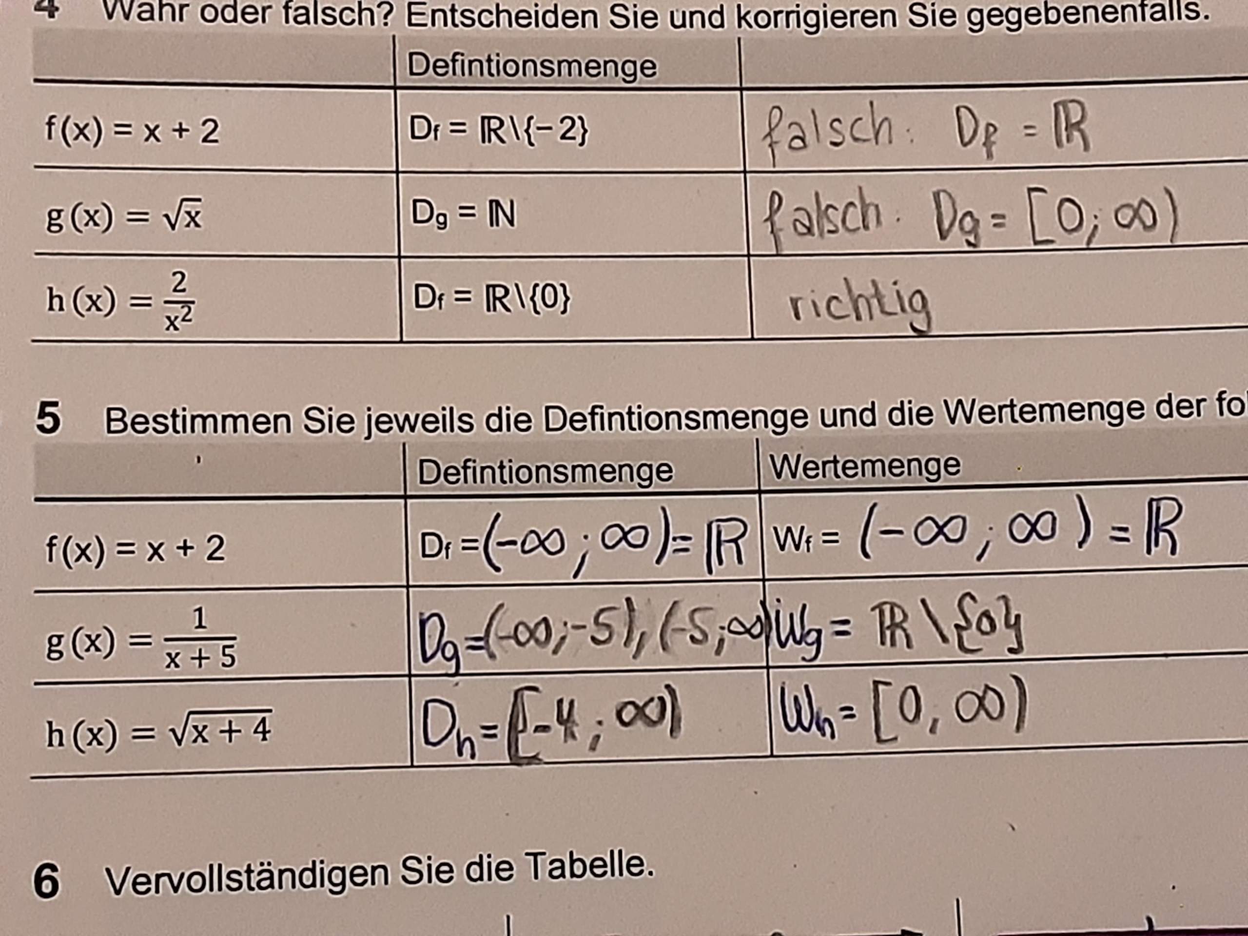 definitions-und-wertemenge-funktion-parabel