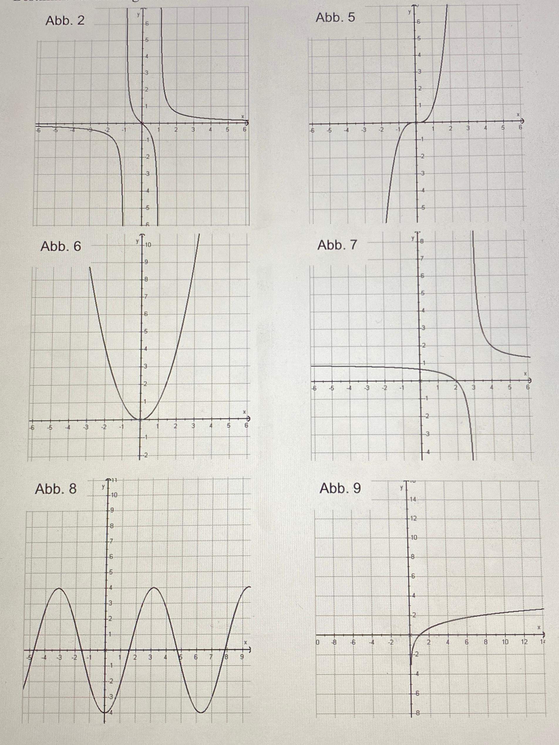 graph-einer-funktion-erkl-rung-beispiele-mit-video