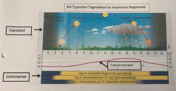 - (Erdkunde, Thema, Experten)
