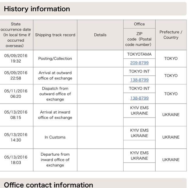 Departure From Inward Office Of Exchange
