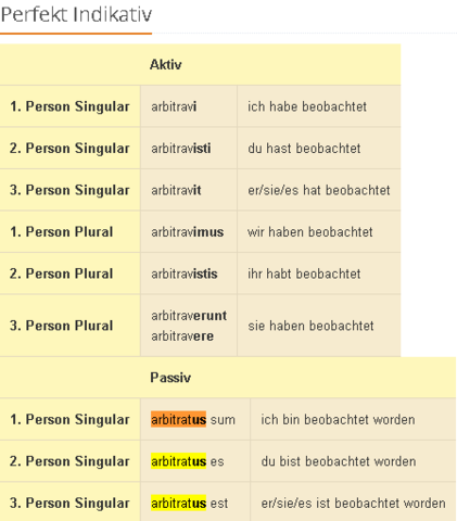 Deponens Latein Alle Formen Schule Politik Sprache