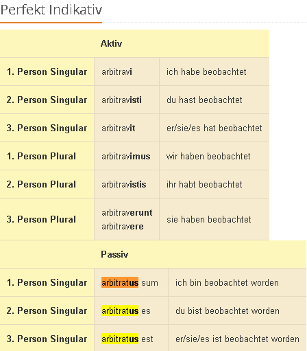 Deponens Latein Alle Formen Schule Politik Sprache